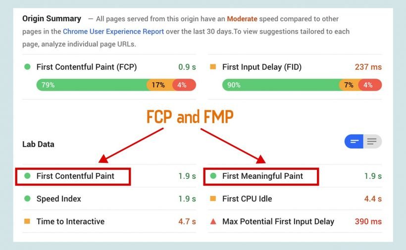 FCP and FMP metrics