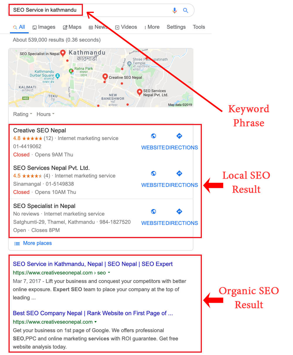 local SEO Result Pages