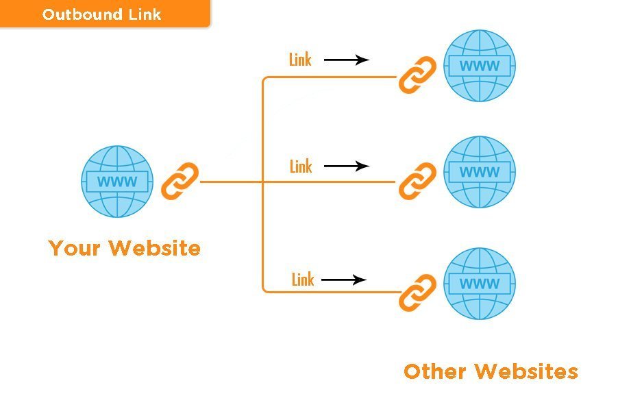 outbound link in WP