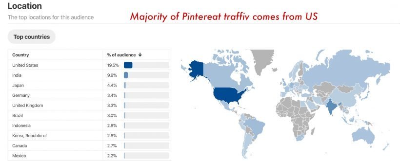 Pinterest US Traffic