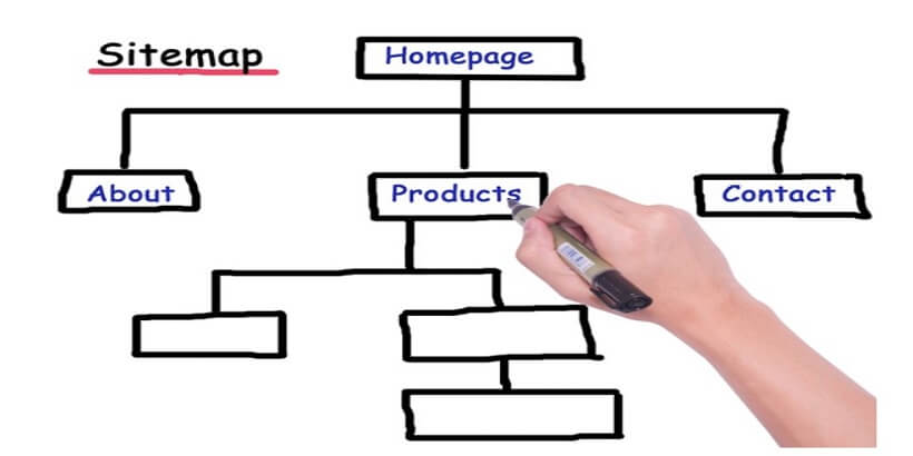 What-is-site-map?-Best-SEO-Practice- for-Sitemap-Optimization